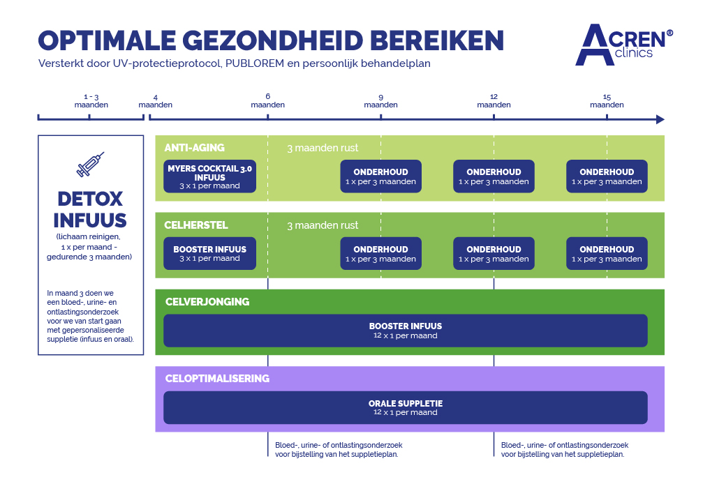 longevity Nederland
